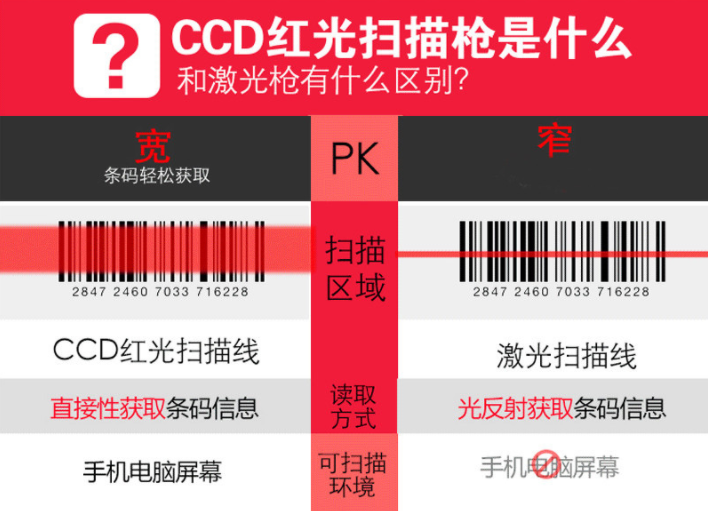 紅光掃描槍和激光掃描槍區別.png 紅光掃描槍和激光掃描槍區別.png