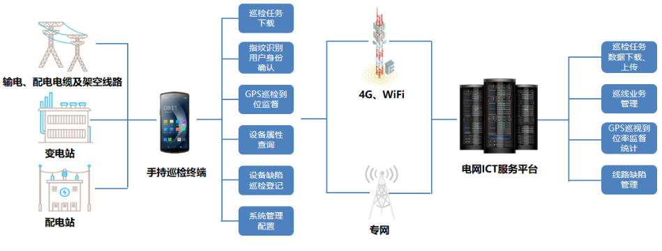 優(yōu)博訊DT50系列搭載Wi-Fi 6 Ready技術(shù)、4G全網(wǎng)通，信息傳輸能力更強.png