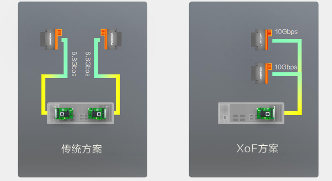 傳統方案/XoF方案.png 傳統方案/XoF方案.png