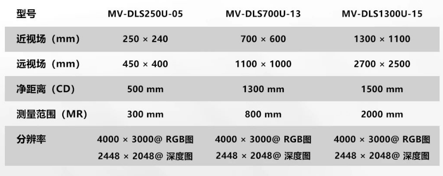 DLS1300U-15 DLS700U-13 DLS250U-05參數.png DLS1300U-15 DLS700U-13 DLS250U-05參數.png